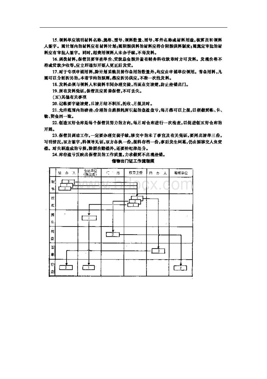 企业仓库管理规定.doc_第2页