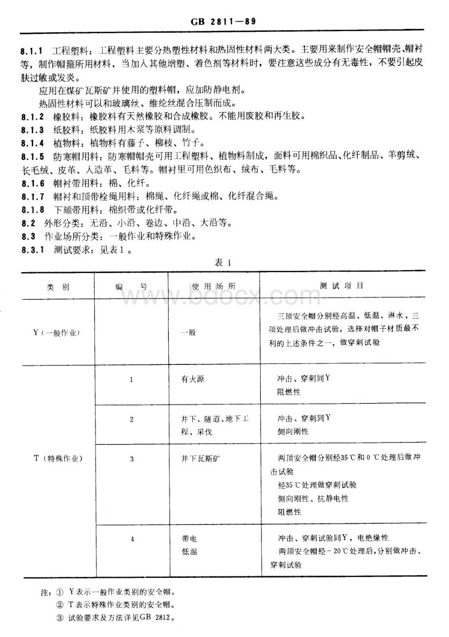 GB安全帽.pdf_第3页