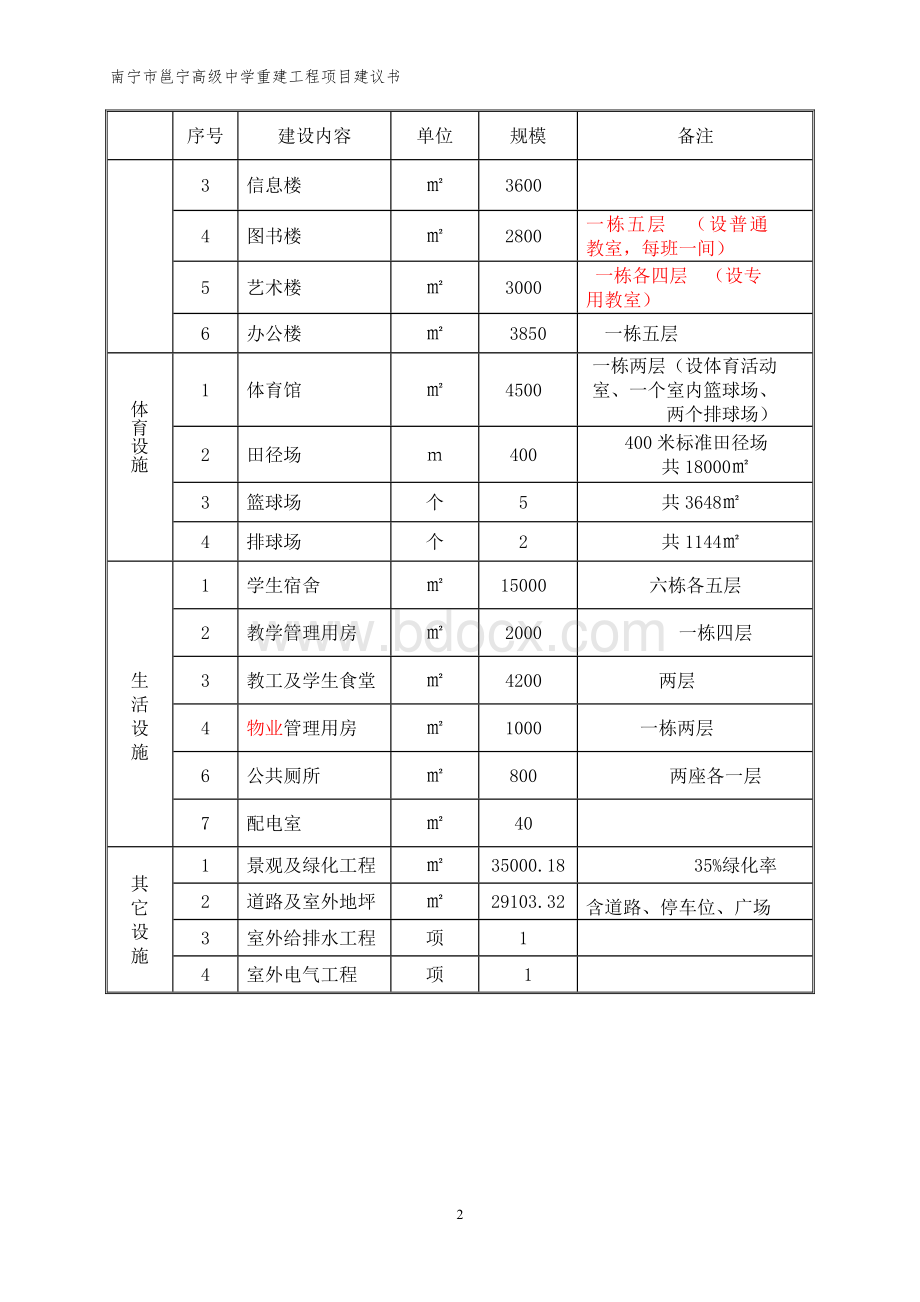 邕宁高级中学重建工程项目建议书122.doc_第2页