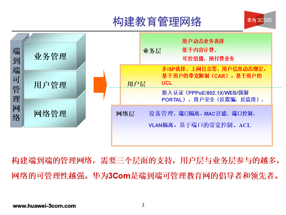 H3C教育行业解决方案.ppt_第3页