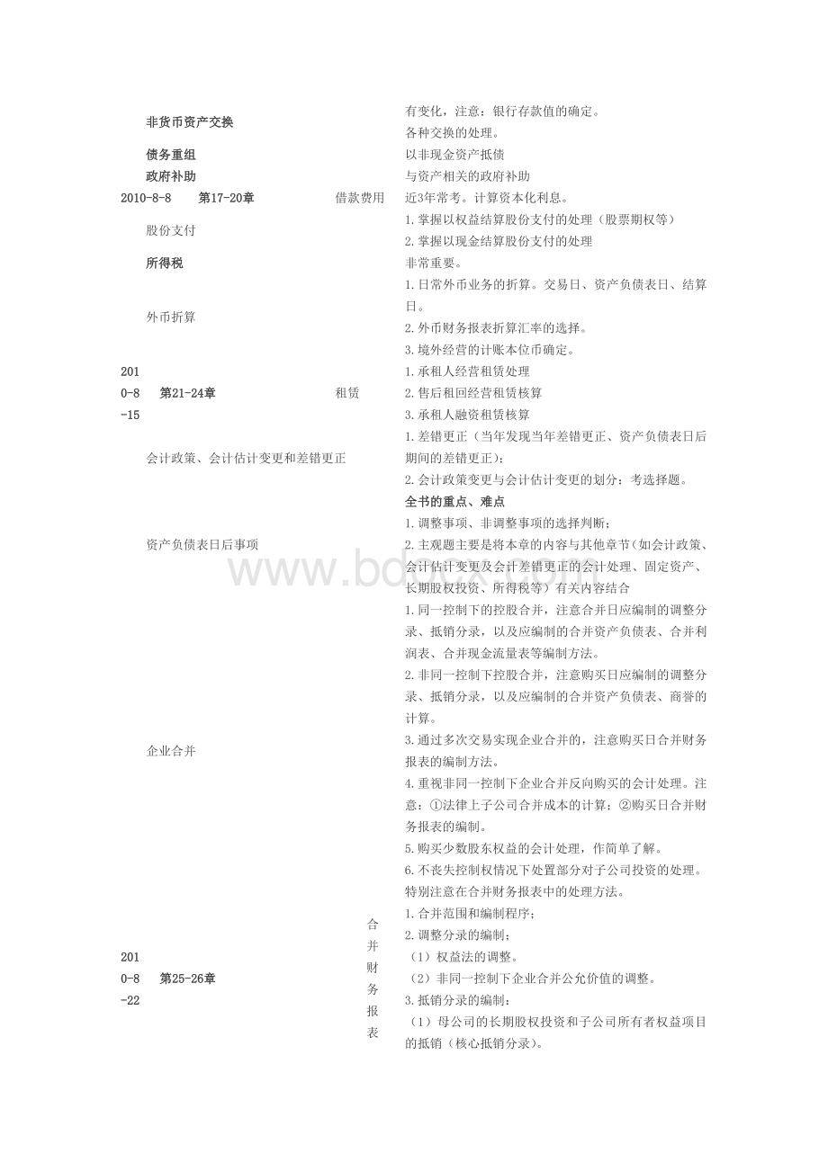 注册会计师考试会计学习方法与重点总结_精品文档文档格式.doc_第2页