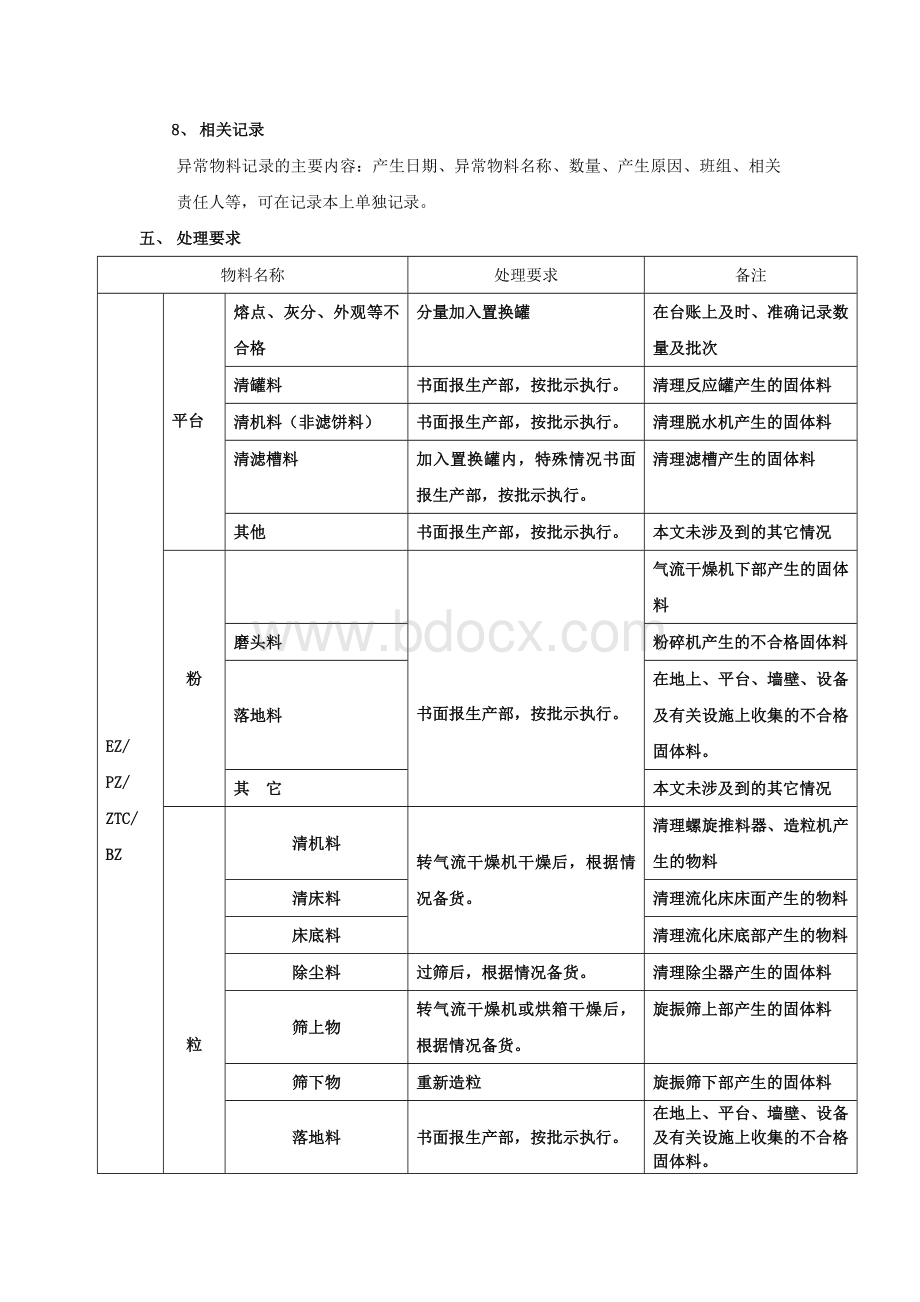 异常物料管理规定.doc_第2页