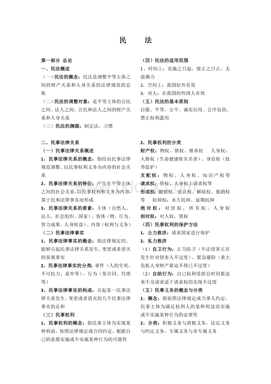 成考专升本可打印民法必考知识点复习提纲_精品文档Word文件下载.doc_第1页