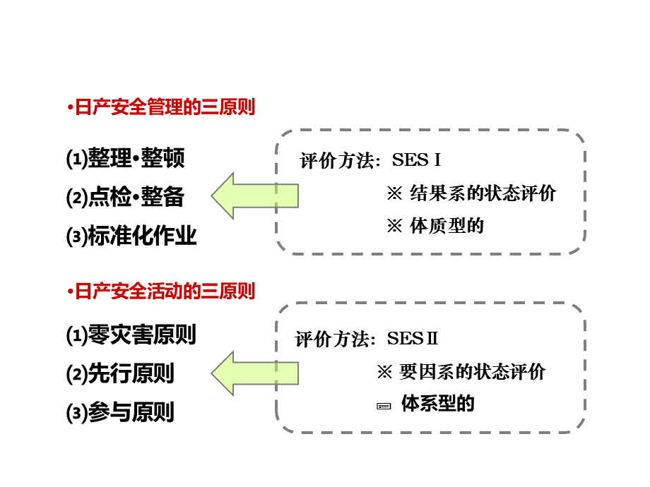 SES标准培训.ppt_第3页