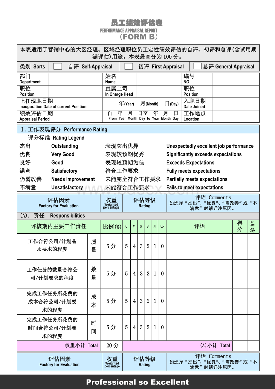 区域经理定性绩效评估表GoodcareerHRForm.doc