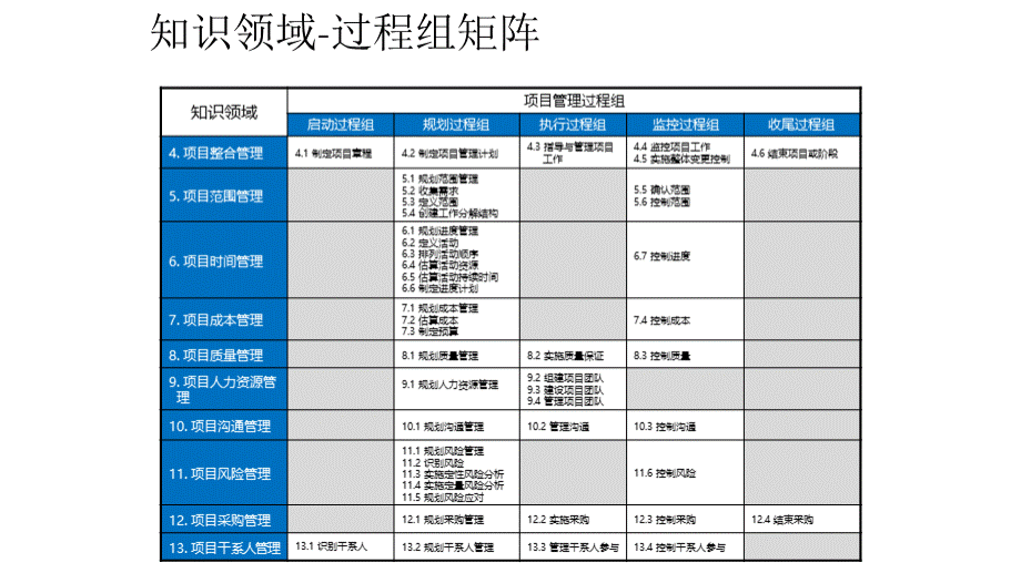 项目管理师考试考前必看.pptx