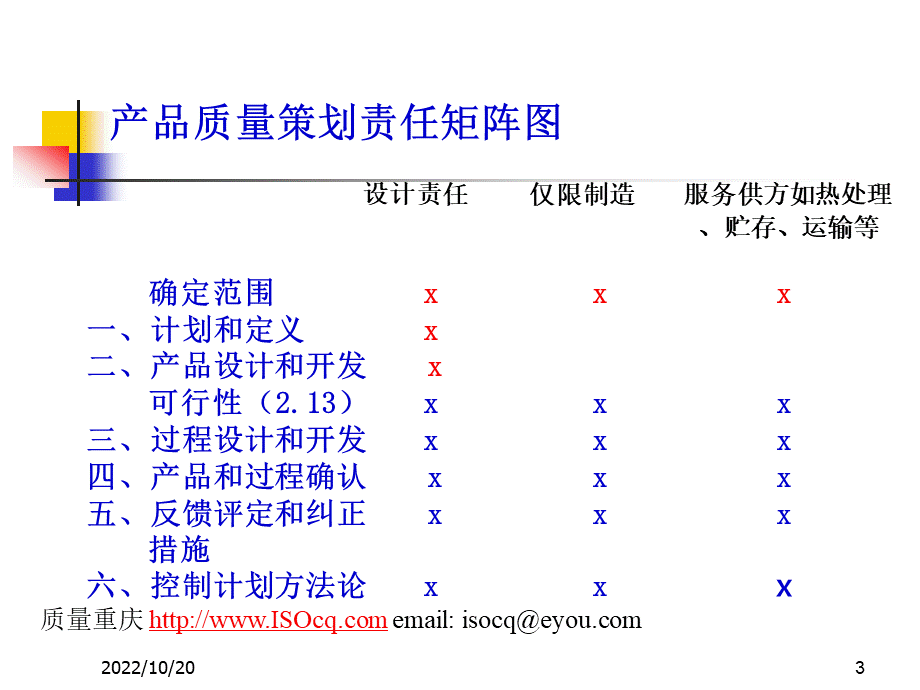 APQP产品质量先期策划培训教材正版.ppt_第3页