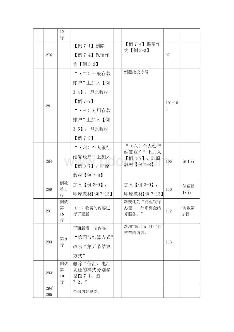 初级会计职称经济法基础教材变化对比Word文档格式.doc_第3页