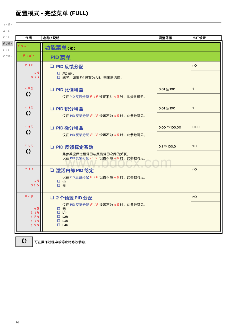 ATV变频器安装及编程手册6.pdf_第1页