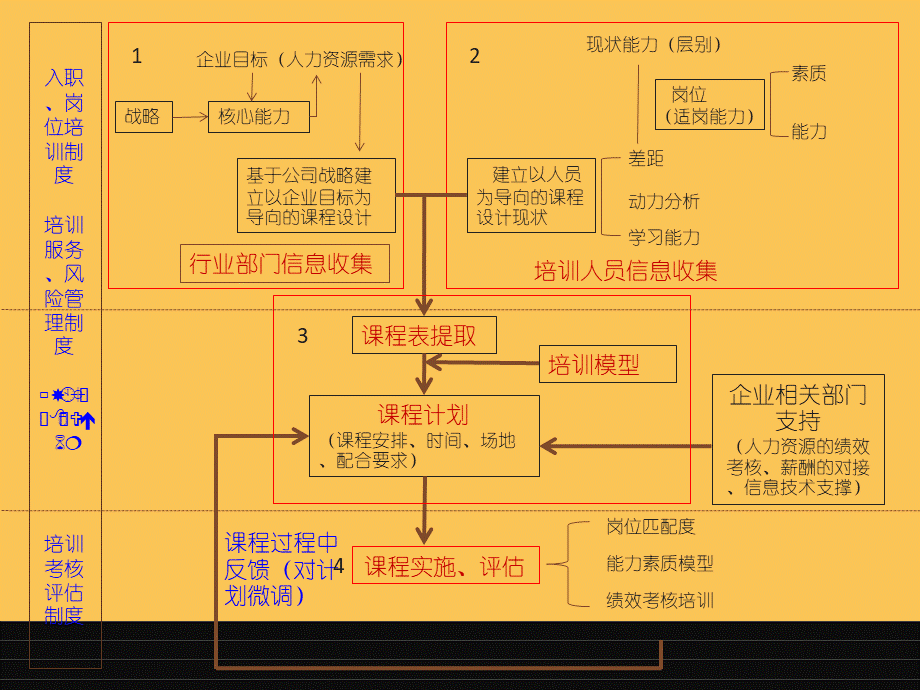 人力资源管理师二级教程3.ppt_第3页