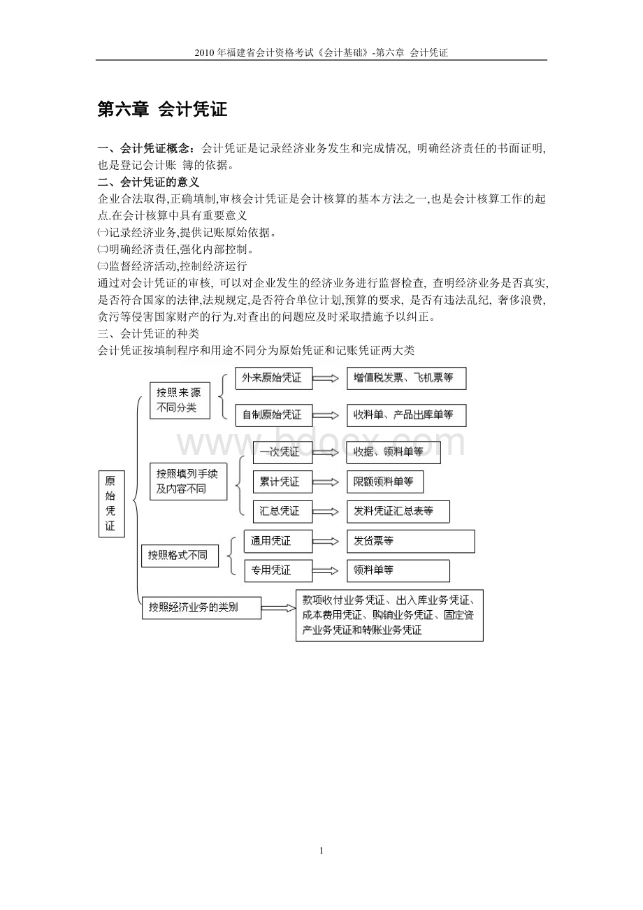 福建会计资格考试会计基本第六章会计凭证_精品文档.doc