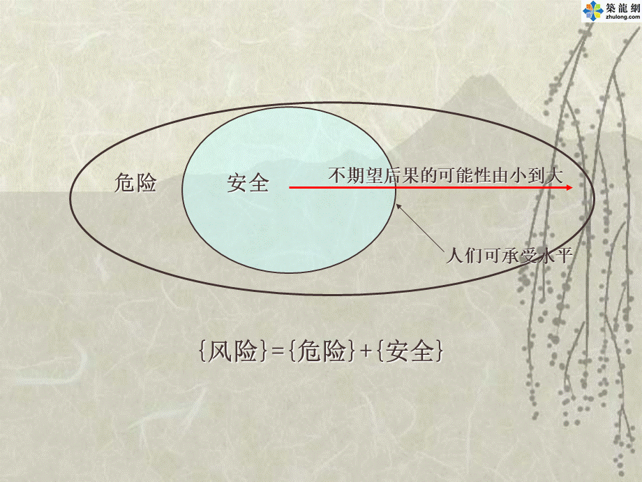 注册安全工程师《安全生产管理知识》考前培训讲义PPT.ppt_第3页