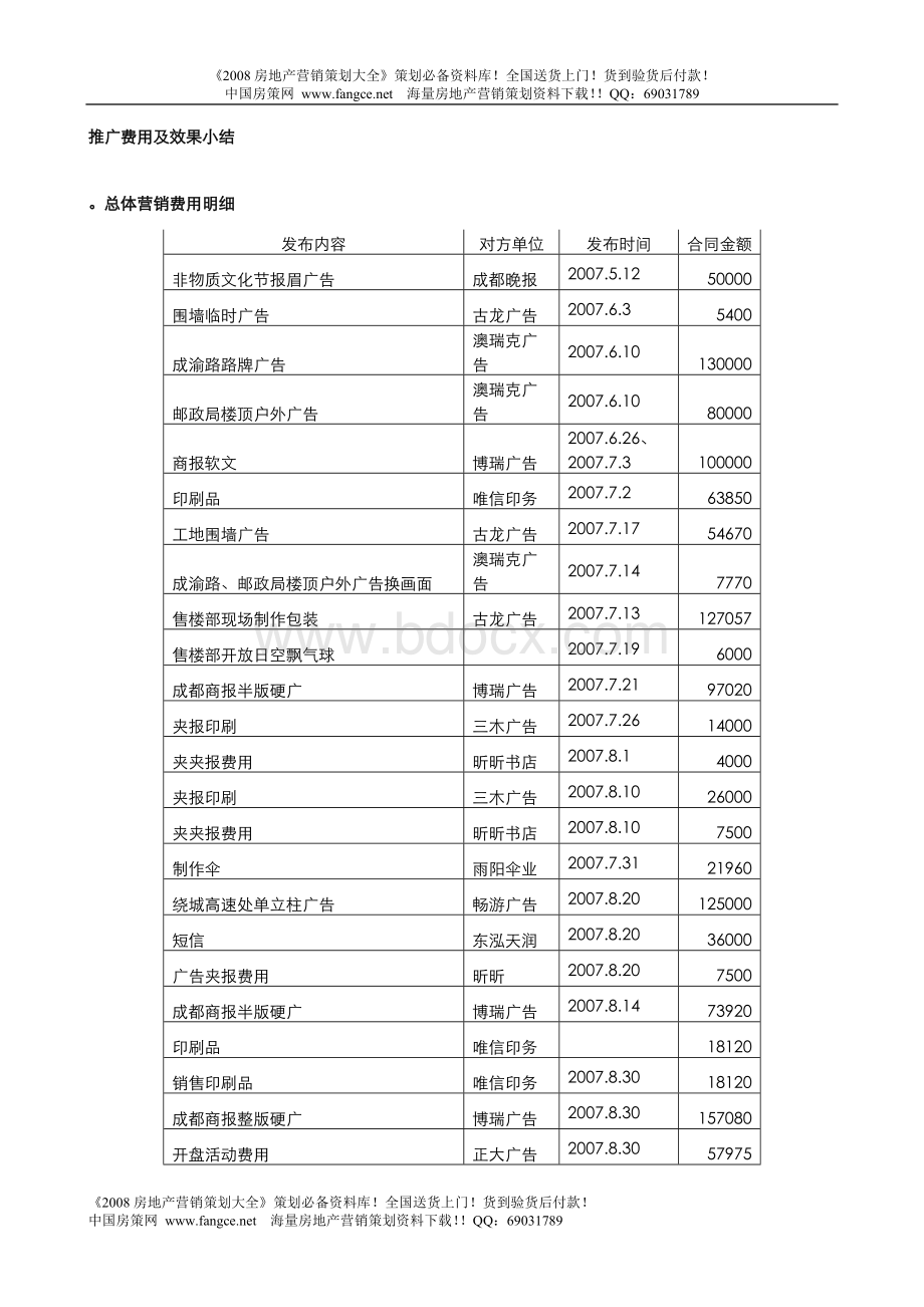 合富辉煌四川锦上城一期一批次营销总结及二批次营销思路Word文件下载.doc_第2页