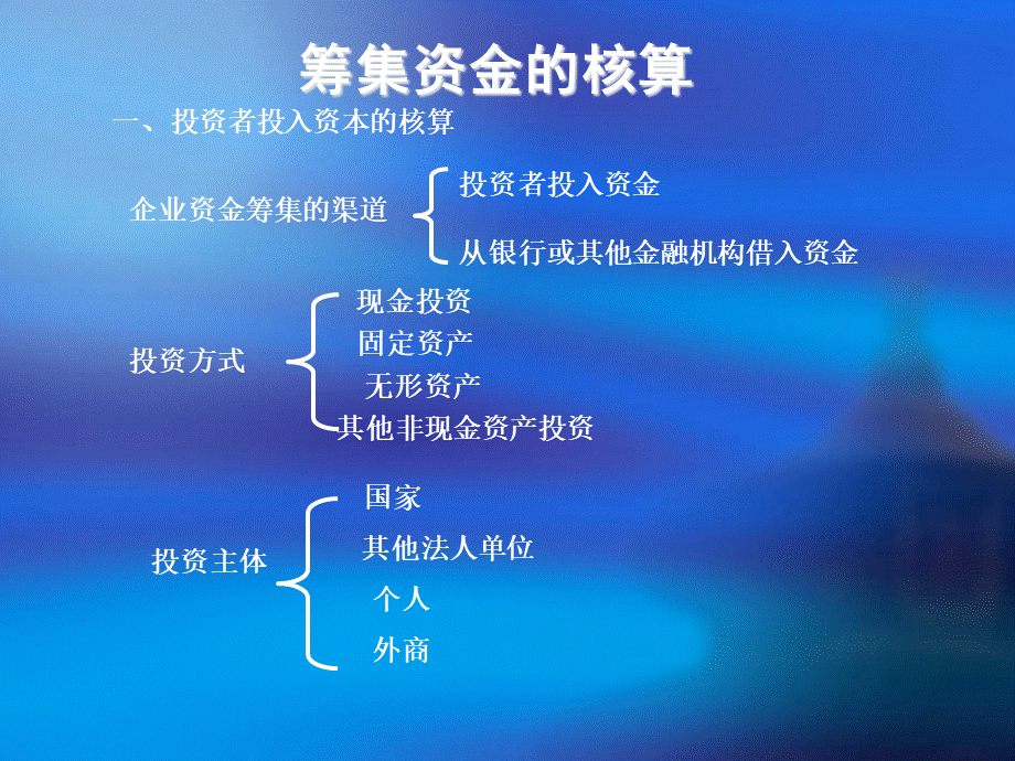 筹供产销.ppt_第1页