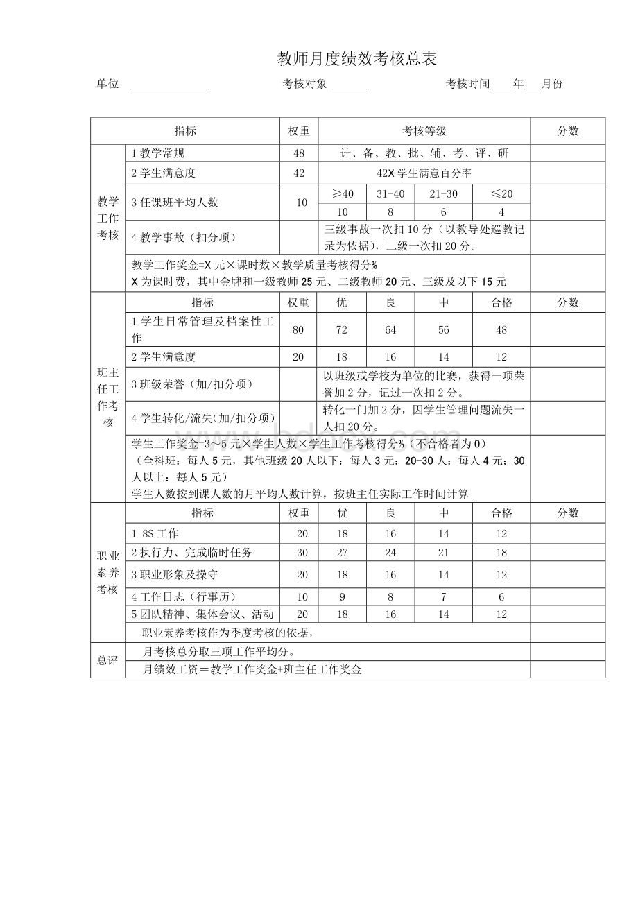 教师月度绩效考核总表及细表文档格式.doc