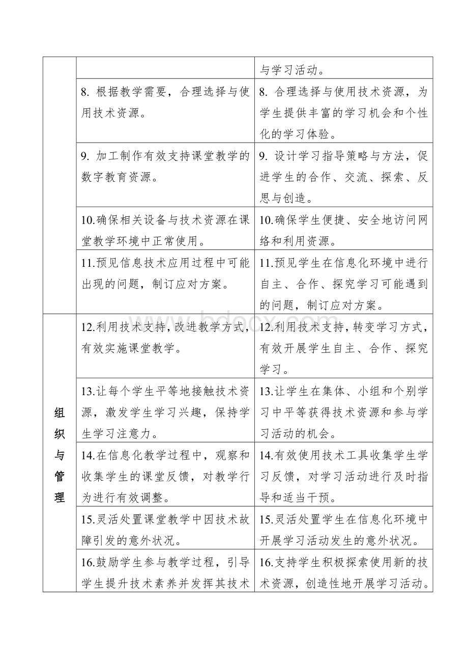 中小学教师信息技术应用能力标准试行.doc_第3页