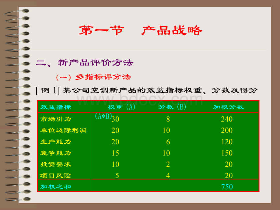 产品开发与设计.ppt_第3页