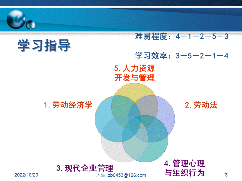 人力资源管理师培训三级基础知识.ppt_第3页