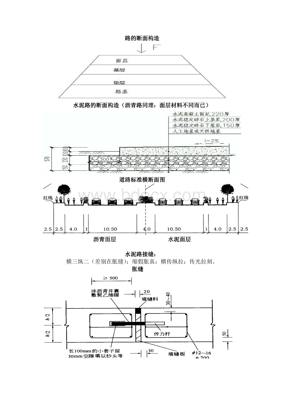 一级市政精讲题纲及图解张吉兆.pdf_第3页