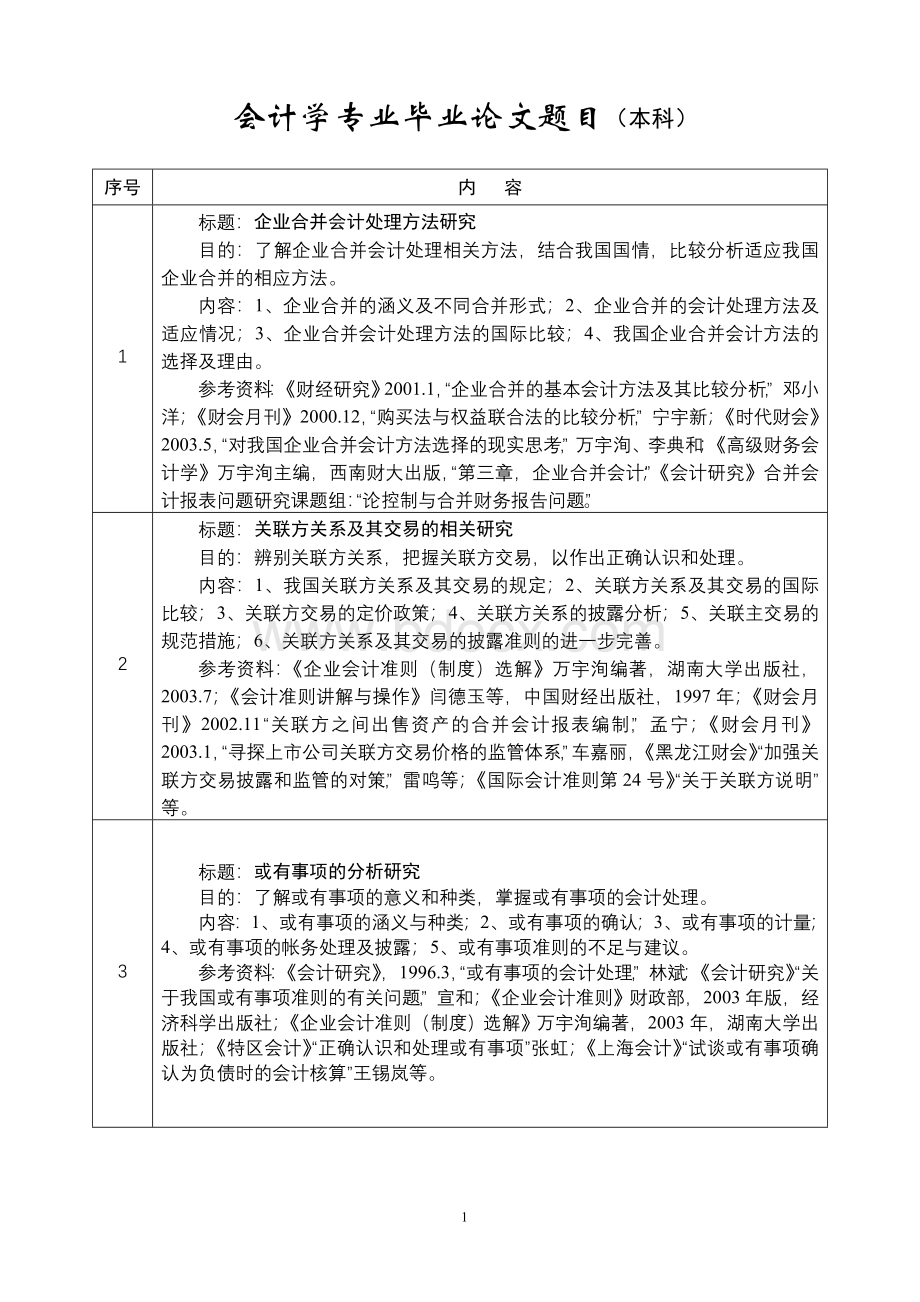 会计审计财务管理论文选题及提示二Word格式文档下载.doc