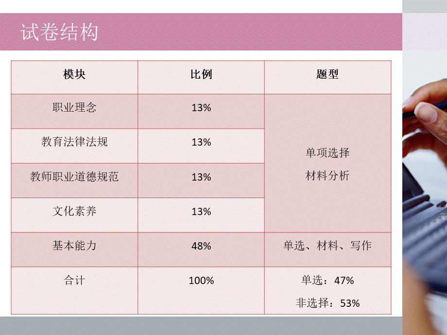 教师资格证综合素质完整PPT格式课件下载.ppt_第3页