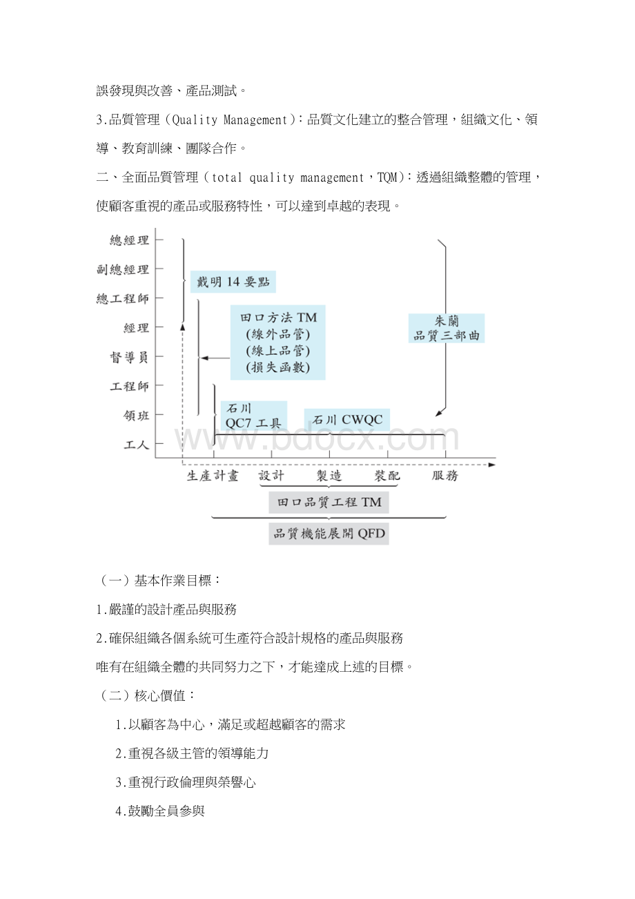 全面品质管理.doc_第3页