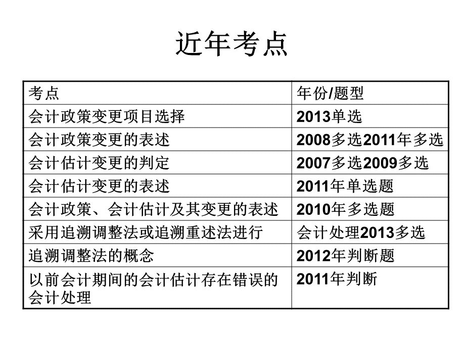 中级会计实务政策变更PPT课件下载推荐.ppt_第2页