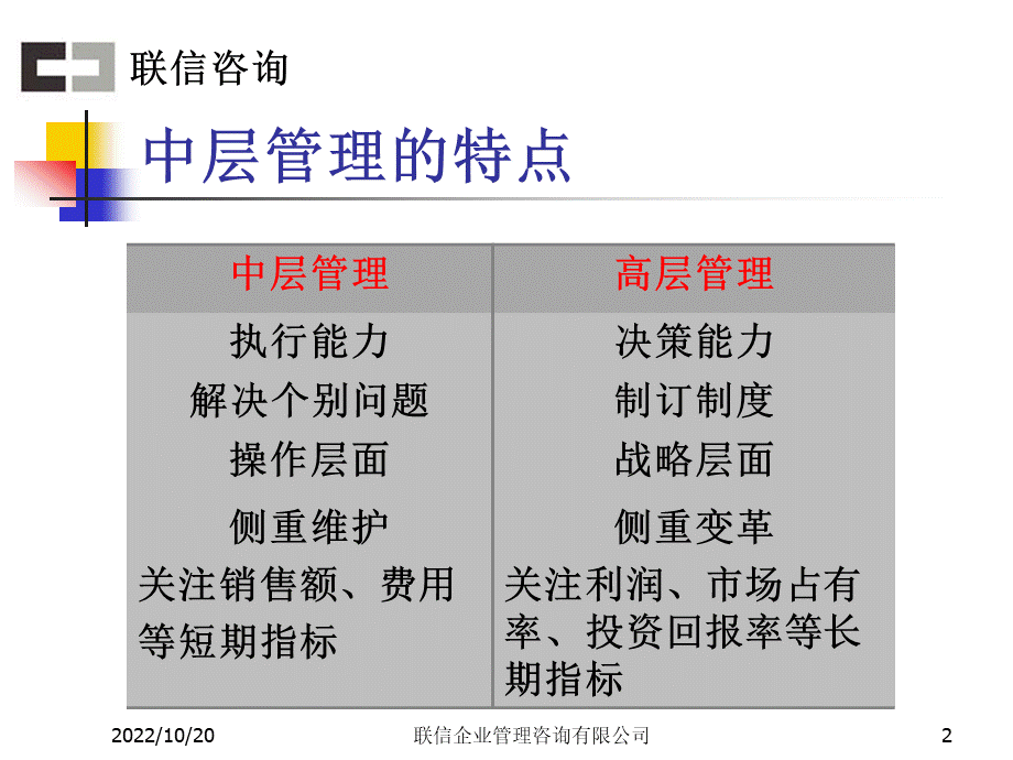 中层经理面临的挑战.ppt_第2页