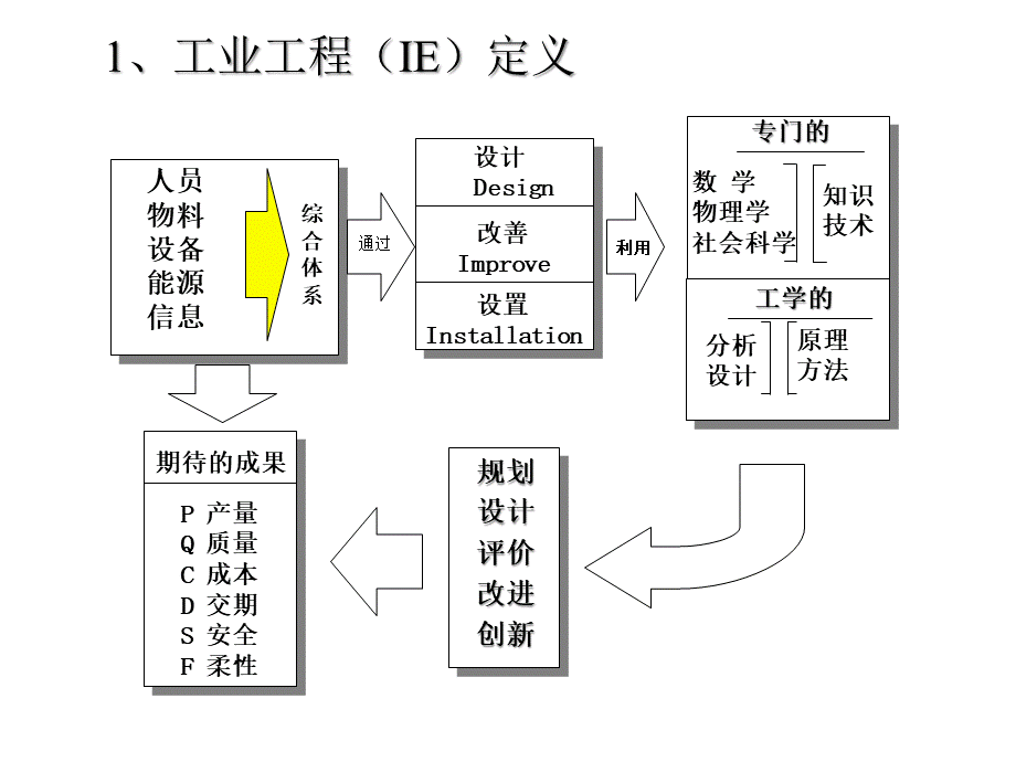 如何运用IE技术提升效率PPT文件格式下载.ppt_第3页