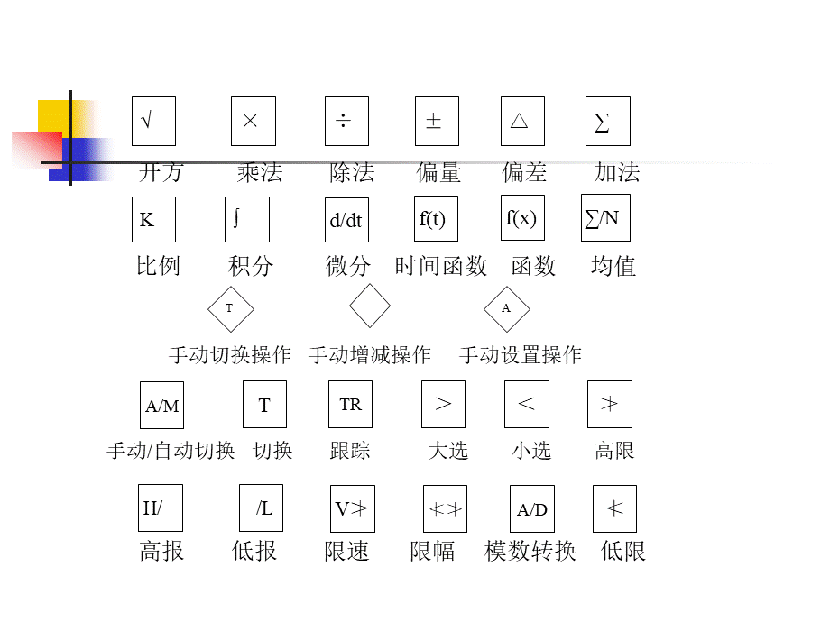 SAMA图例介绍.ppt_第3页