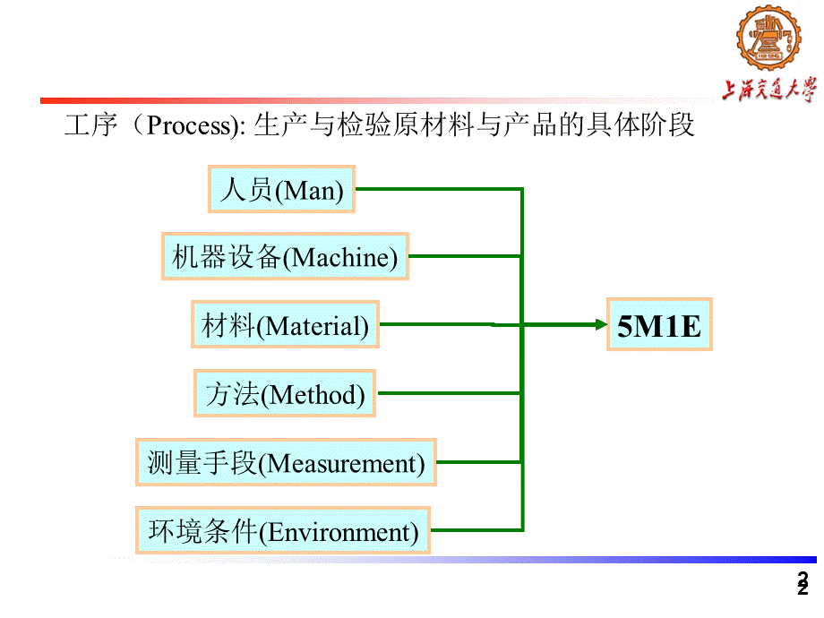 工序质量评价.ppt_第2页