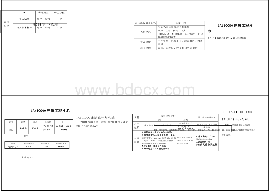 一建建筑实务精讲讲义.docx_第2页