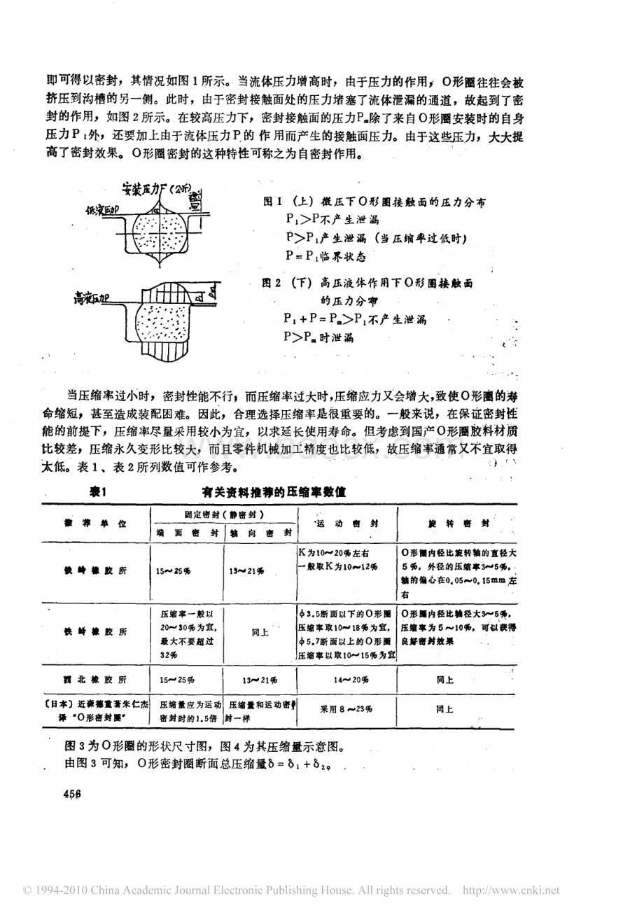 O形密封圈压缩率和槽圈体积比核算.pdf_第2页