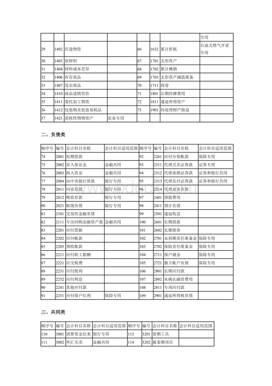 最新会计科目表_精品文档.docx_第2页