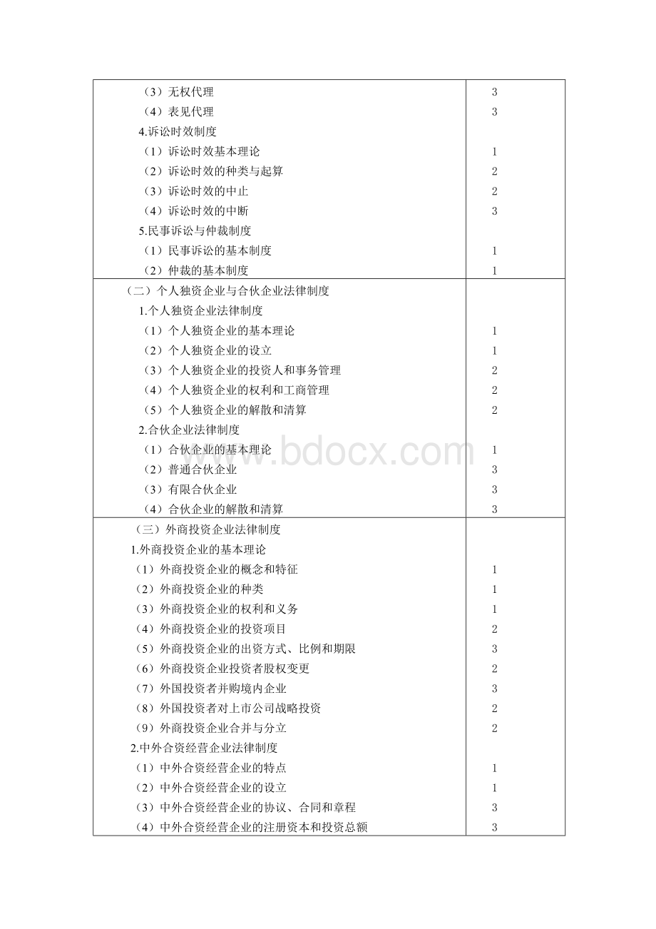 考试大纲经济法_精品文档_001Word格式.doc_第2页