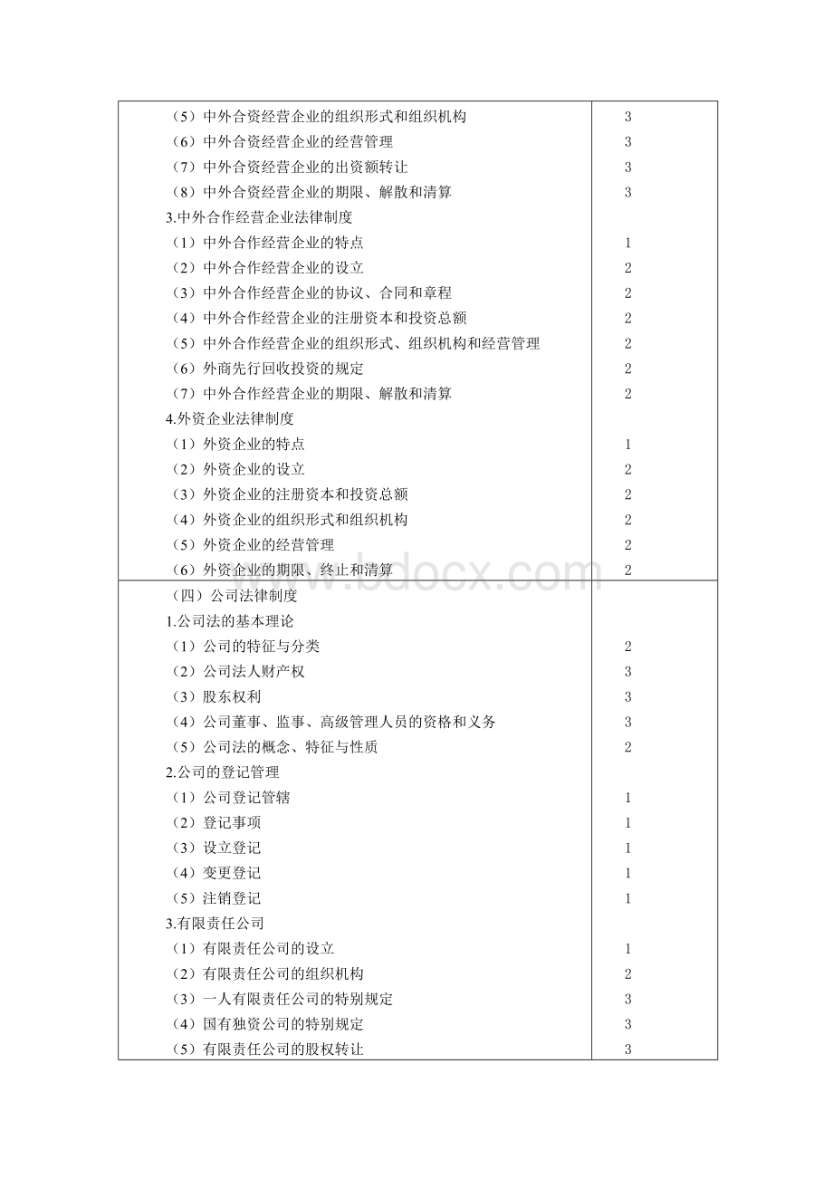 考试大纲经济法_精品文档_001Word格式.doc_第3页