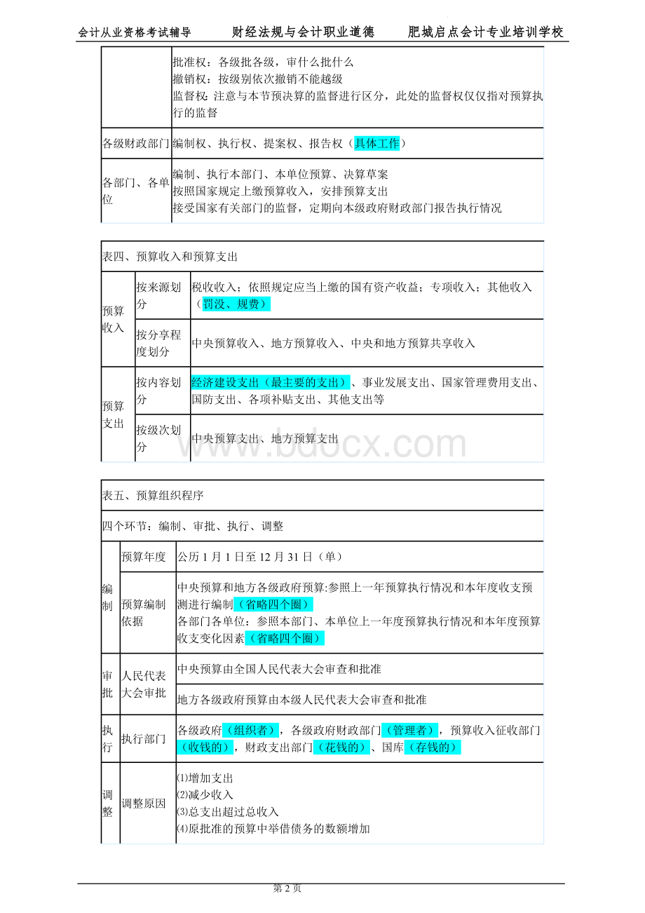 财经法规第四章重点知识总结_精品文档.doc_第2页