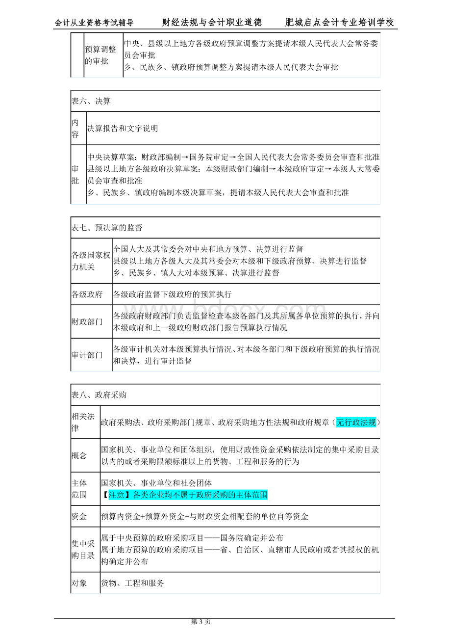 财经法规第四章重点知识总结_精品文档.doc_第3页