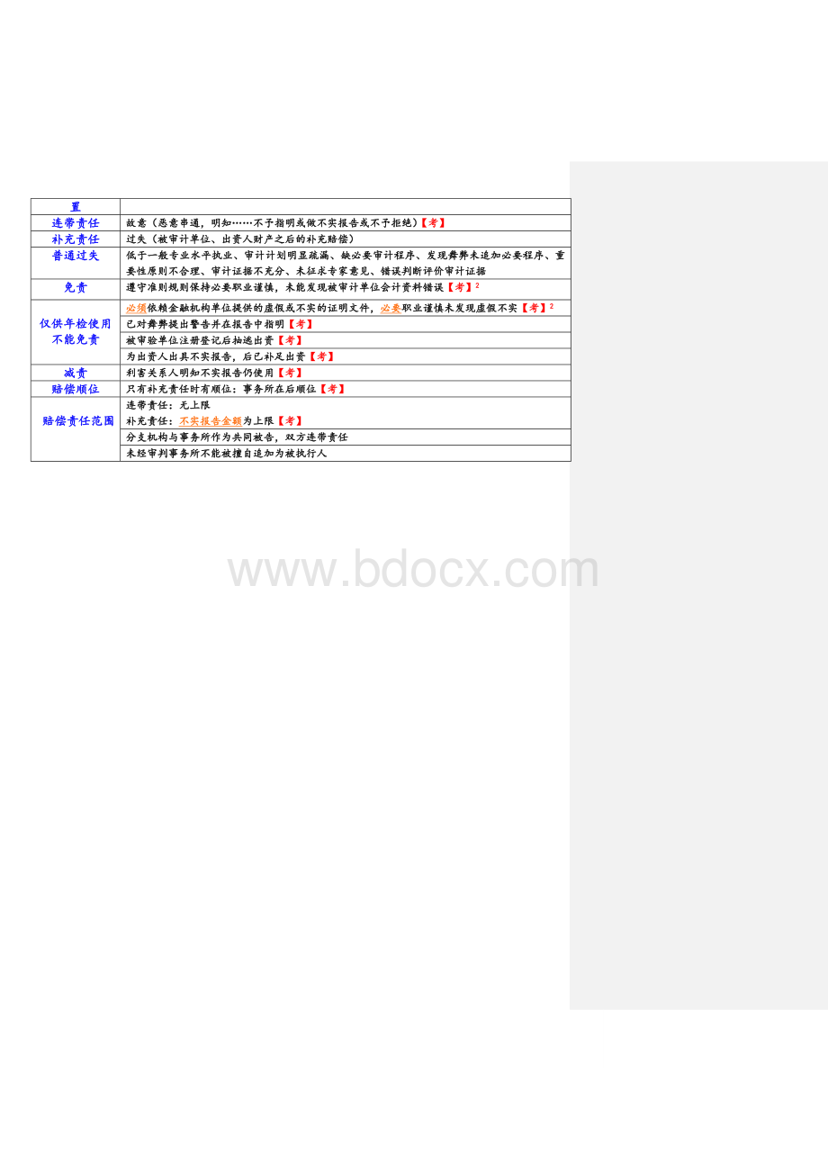 注会审计笔记大神超详细Word下载.doc_第2页