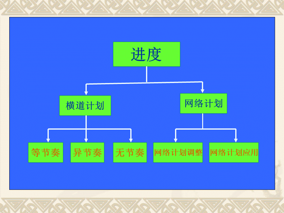 进度PPT课件下载推荐.ppt_第1页