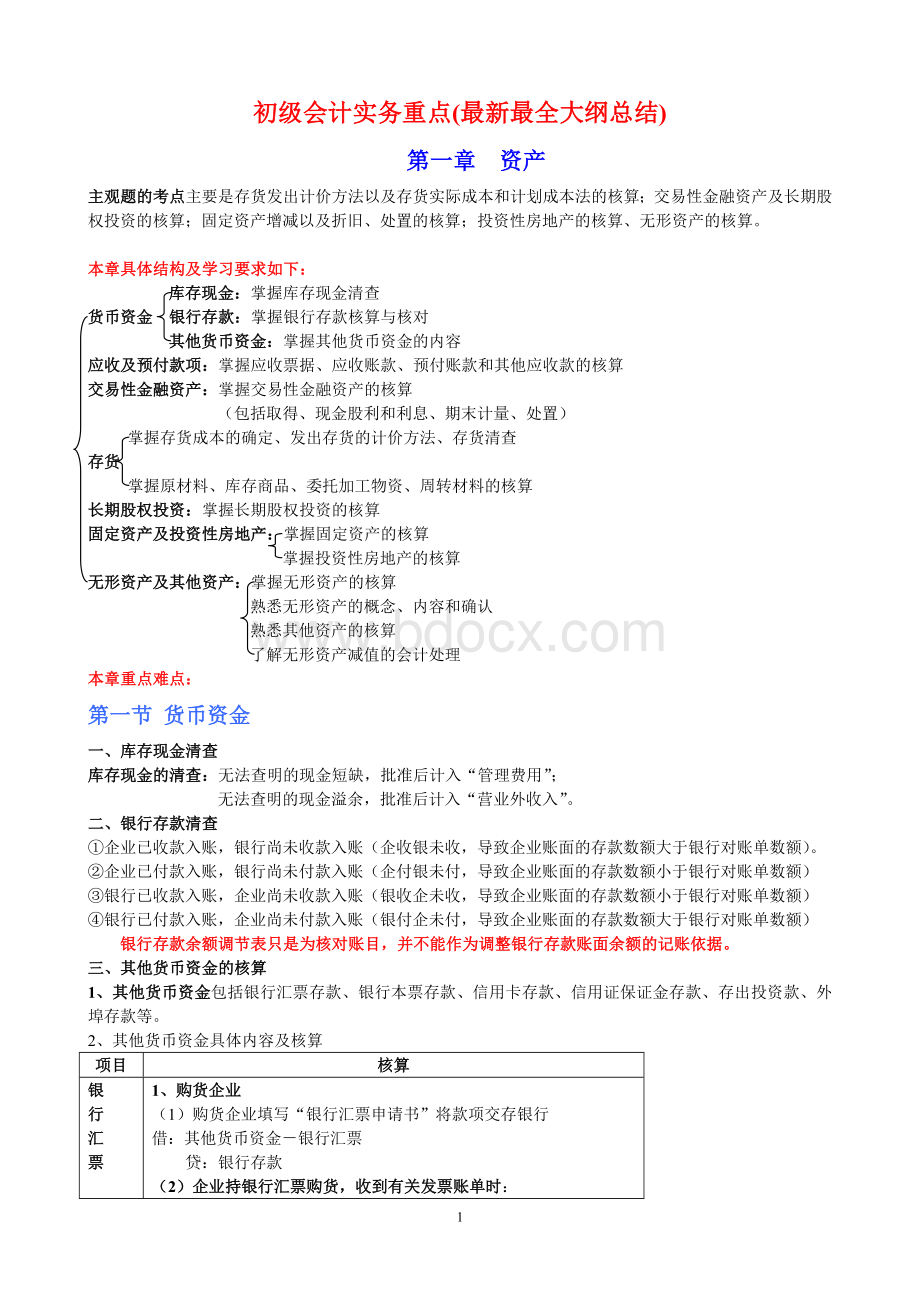 初级会计实务重点归纳最新最全.doc_第1页