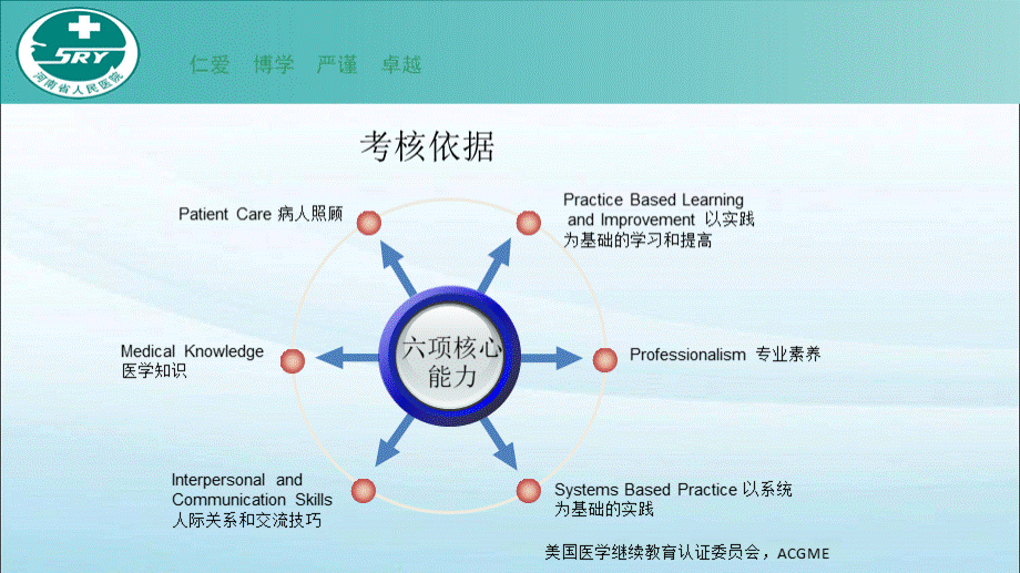 结业考试形式PPT资料.ppt_第2页