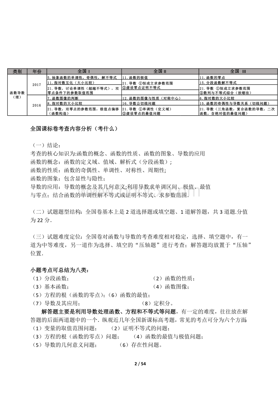 高考数学考纲与考试说明解读Word格式文档下载.docx_第2页