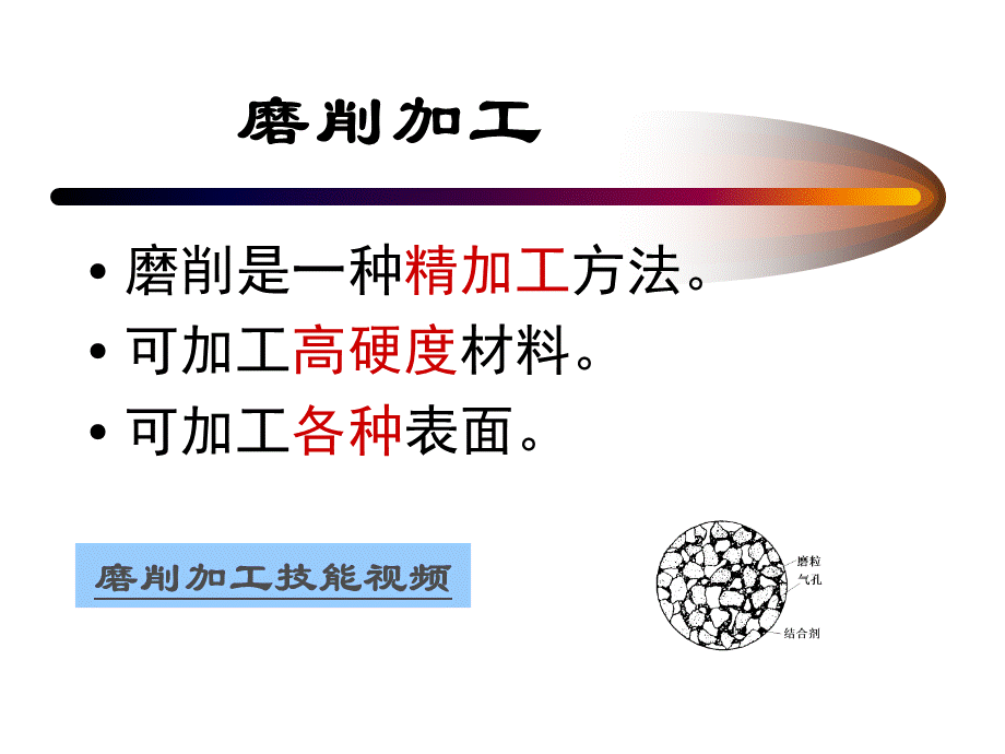 磨削加工技术PPT推荐.ppt_第3页