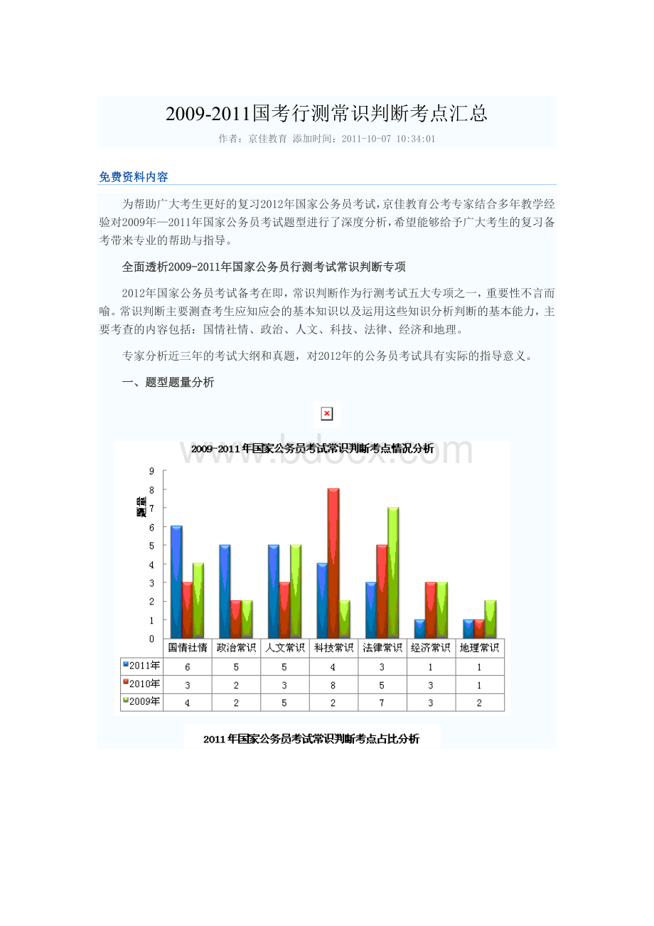 国考行测常识判断考点汇总Word格式.doc