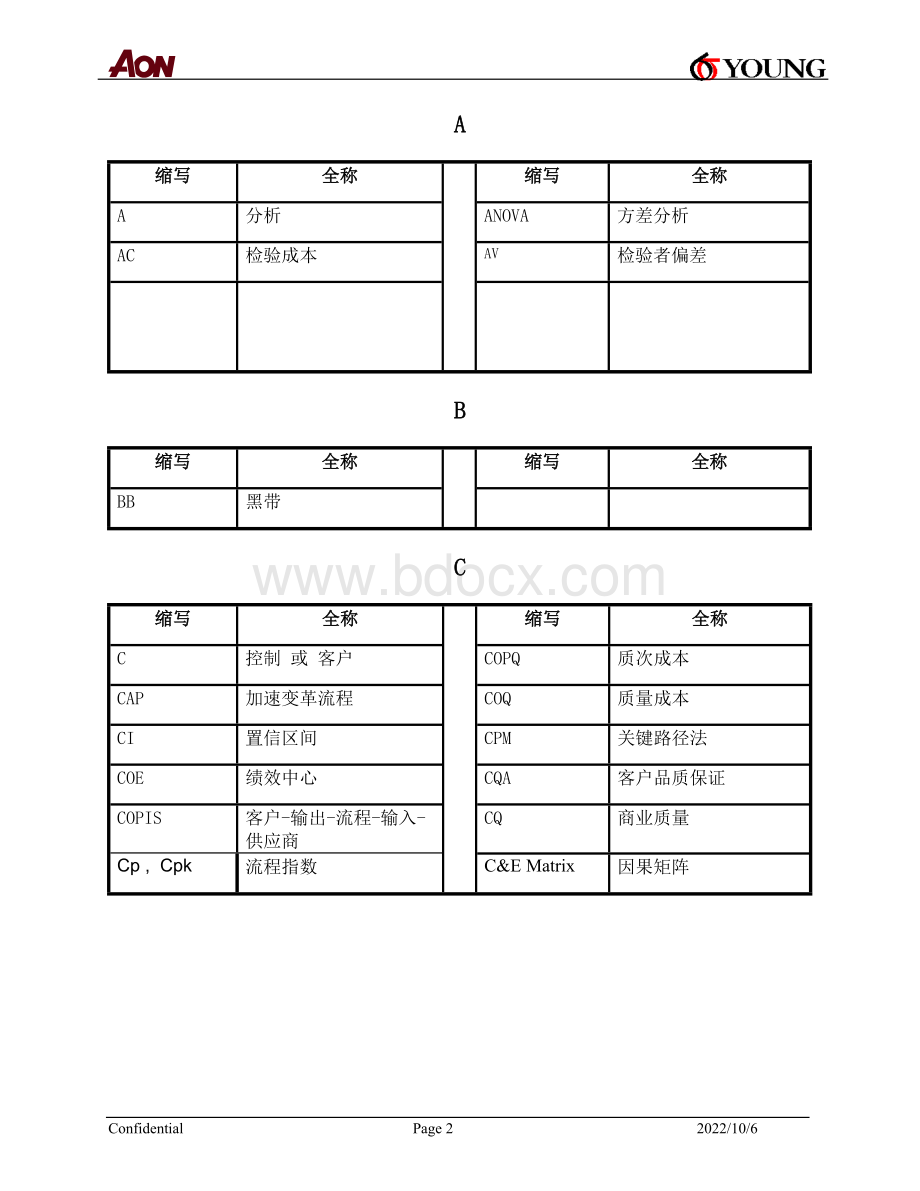 六西格玛缩写解释.doc_第2页