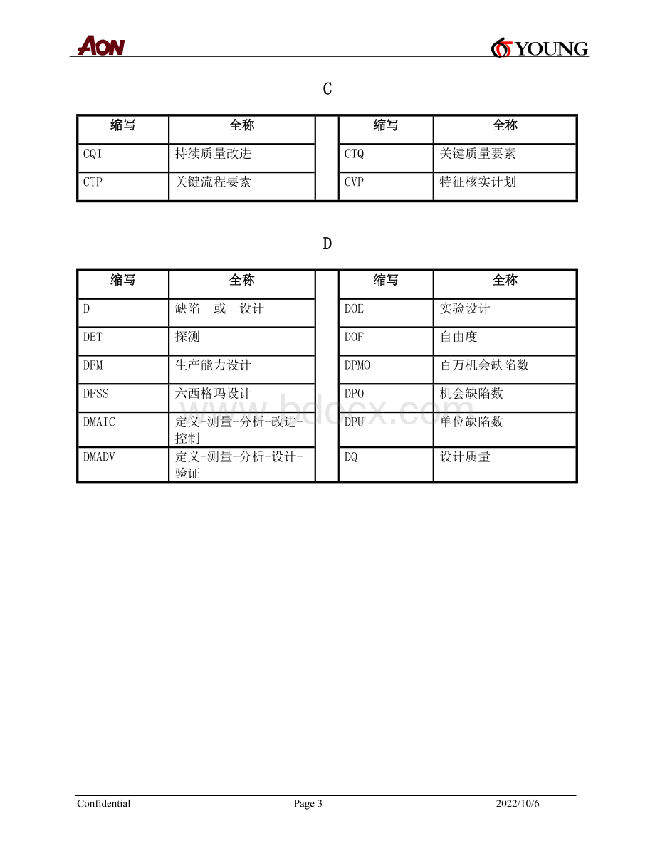 六西格玛缩写解释.doc_第3页