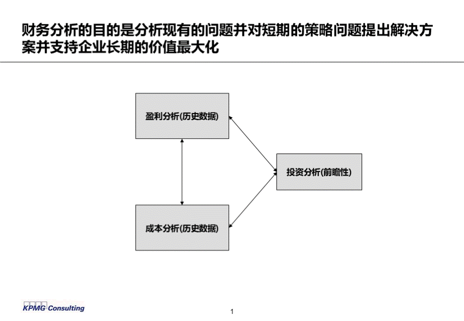 财务分析培训毕马威.ppt_第2页