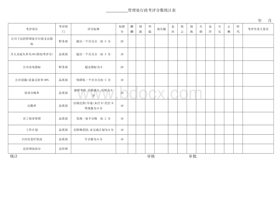 前海物业公司品质检查标准文档格式.doc_第2页