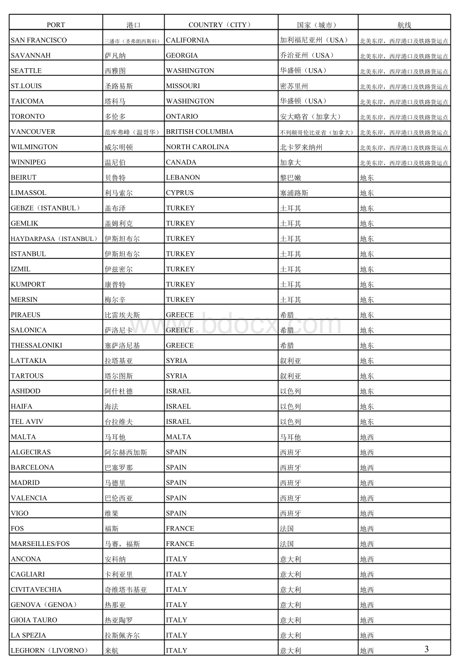 世界港口大全加精.xls_第3页